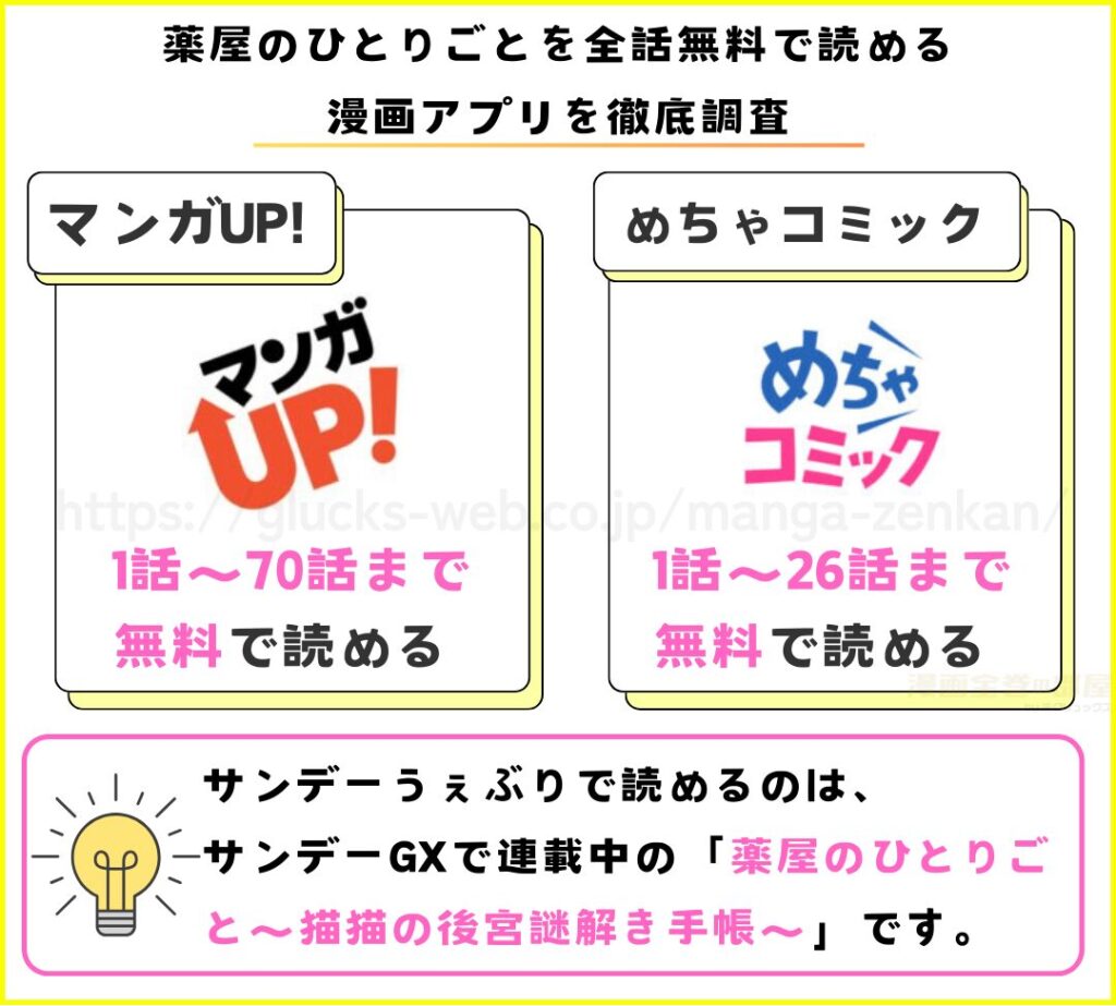 漫画｜薬屋のひとりごとを全話無料で読めるアプリを調査