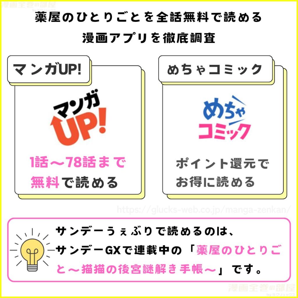 漫画『薬屋のひとりごと』を全話無料で読めるアプリを調査