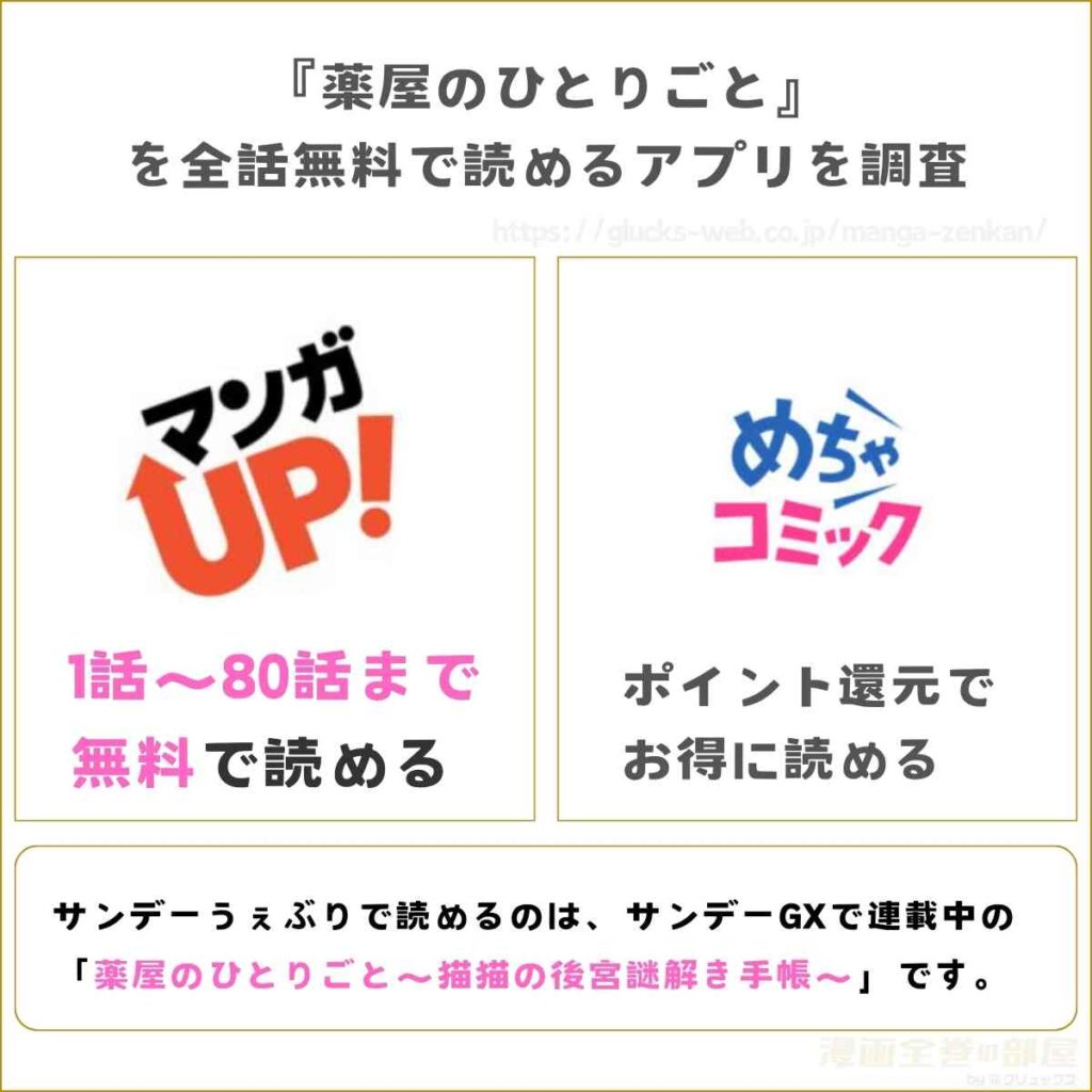 漫画『薬屋のひとりごと』を全話無料で読めるアプリを調査