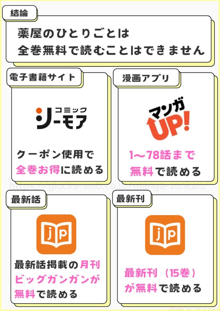 薬屋のひとりごと 全巻無料