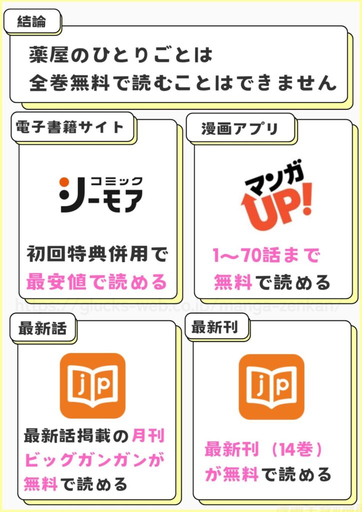 薬屋のひとりごと　全巻無料