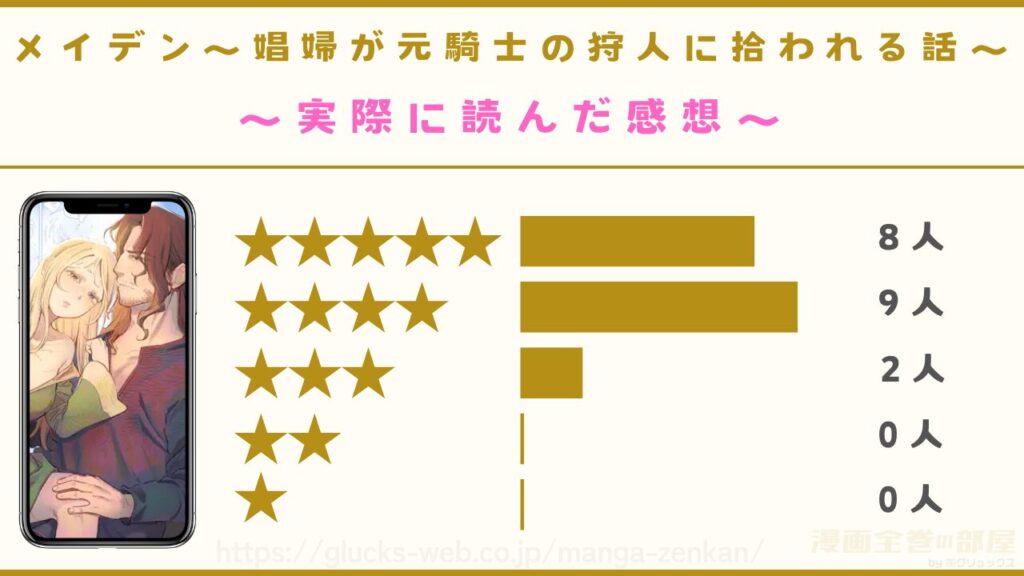 『メイデン~娼婦が元騎士の狩人に拾われる話~』を実際に読んだ人19名の口コミ