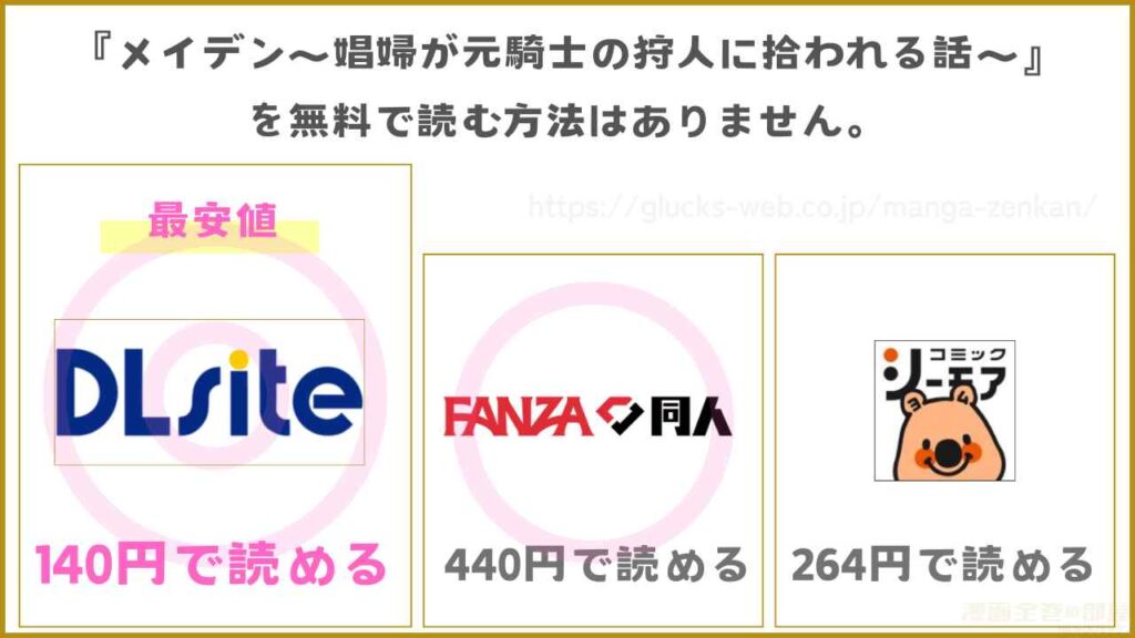 漫画『メイデン～娼婦が元騎士の狩人に拾われる話～』が無料で読めるサイトやアプリを調査