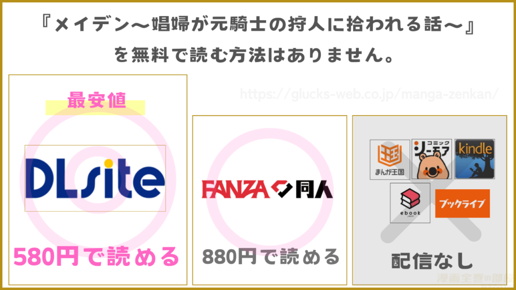 漫画『メイデン~娼婦が元騎士の狩人に拾われる話~』が無料で読めるサイトやアプリを調査