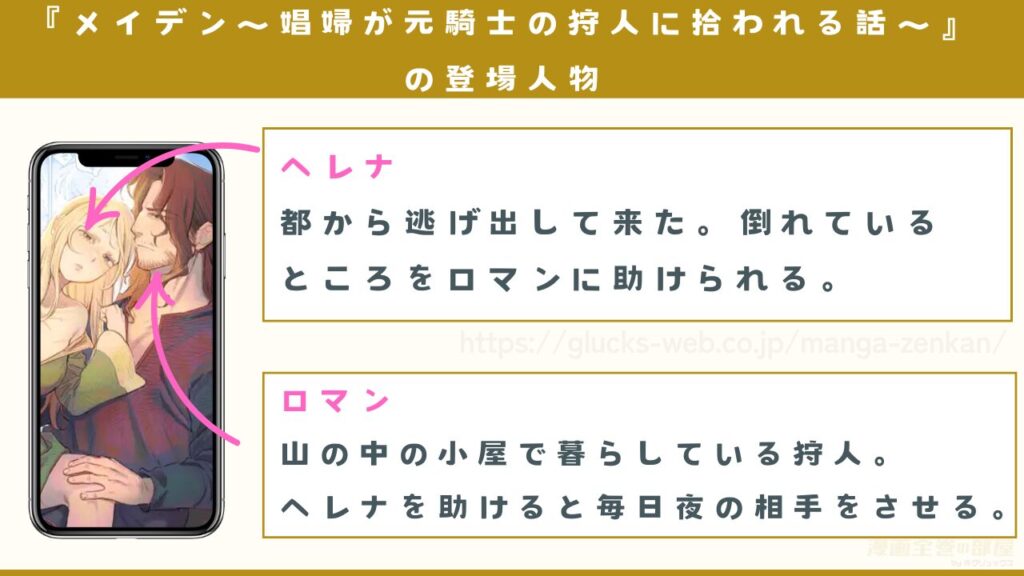 『メイデン～娼婦が元騎士の狩人に拾われる話～』の登場人物