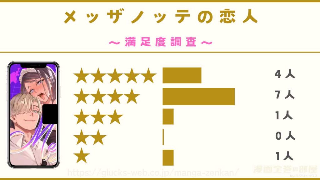 メッザノッテの恋人の感想・口コミを独自調査