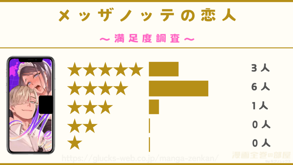 メッザノッテの恋人の感想・口コミを独自調査