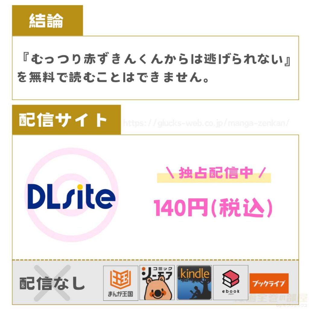 むっつり赤ずきんくんからは逃げられない