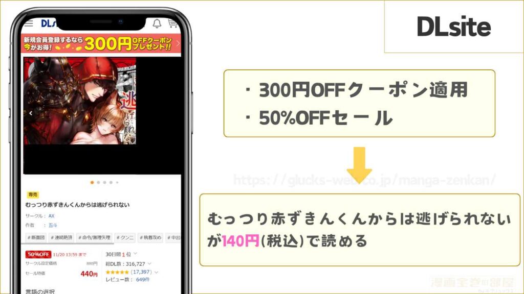 DLsiteなら『むっつり赤ずきんくんからは逃げられない』が140円で読める