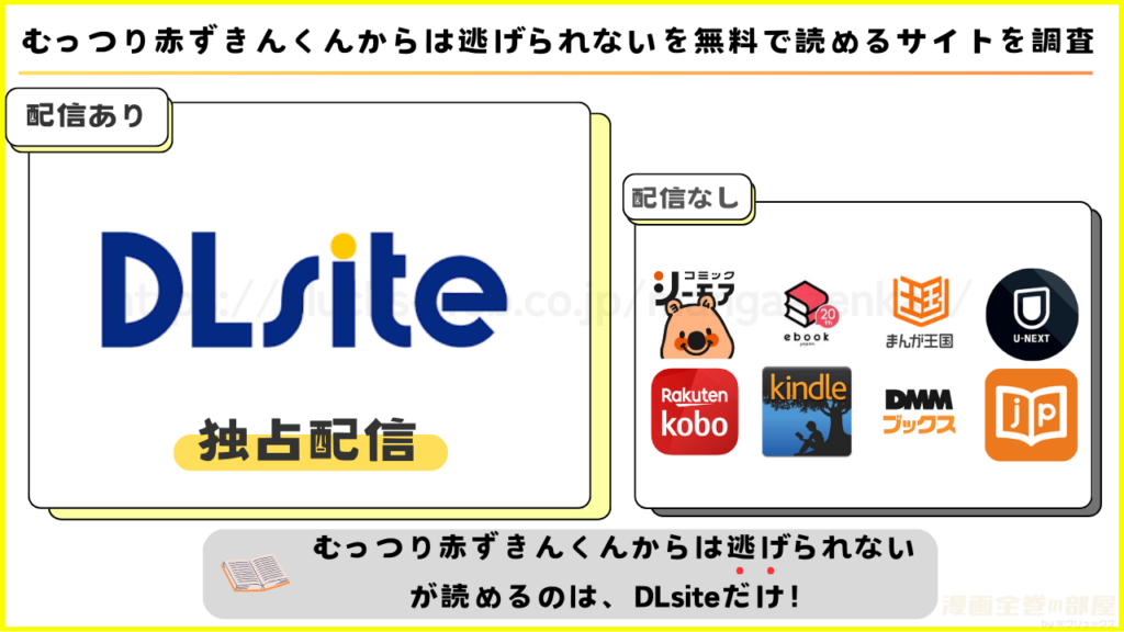 むっつり赤ずきんくんからは逃げられないを無料で読めるサイトを調査