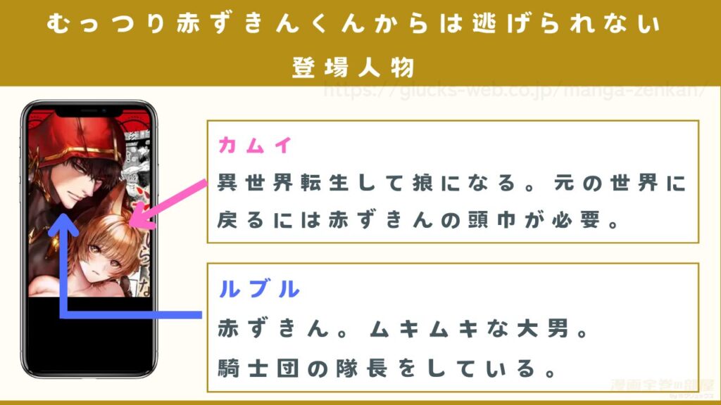 登場人物