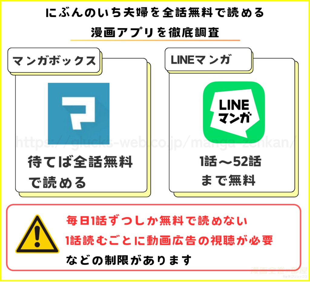 漫画｜にぶんのいち夫婦を全話無料で読めるアプリを調査