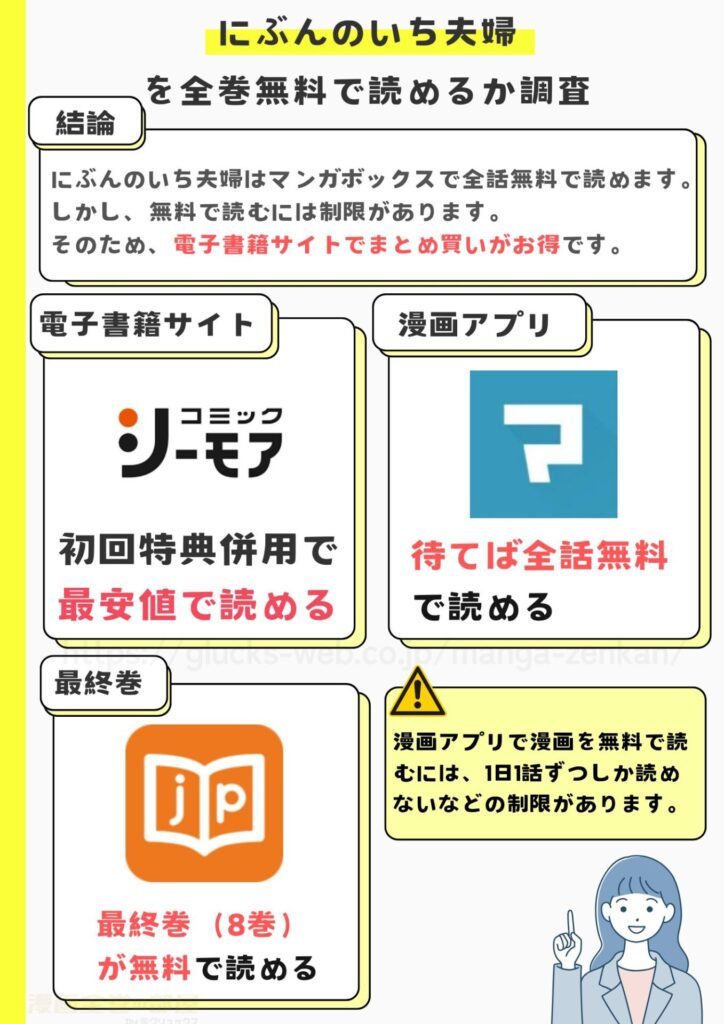 にぶんのいち夫婦　全巻無料