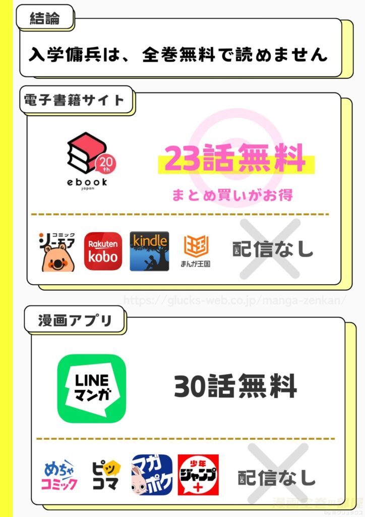 入学傭兵