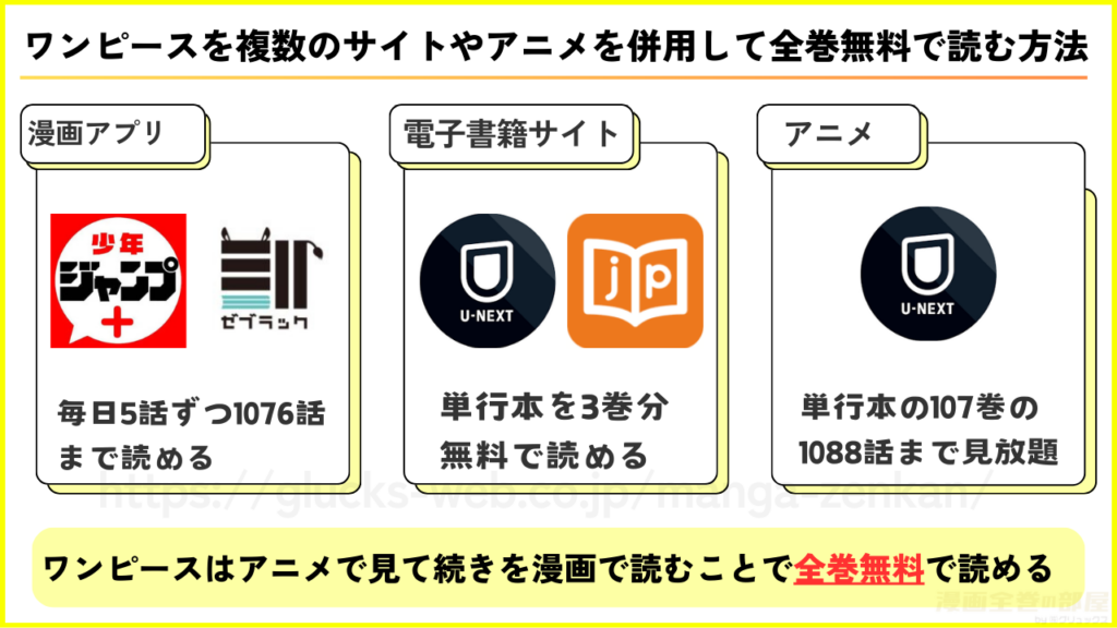 漫画｜ワンピースを複数のサイトやアニメを併用して全巻無料で読む方法があるか調査