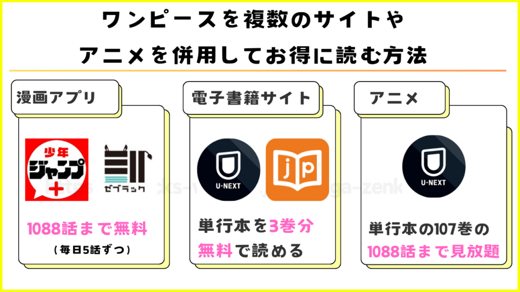 漫画|ワンピースを複数のサイトやアニメを併用してお得に読む方法