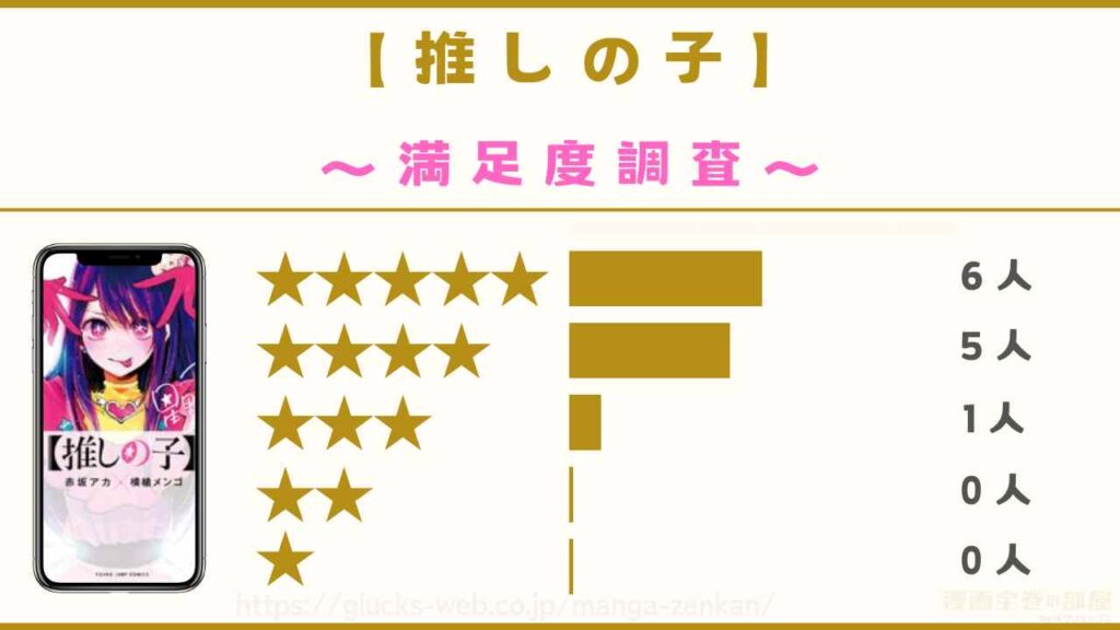 漫画｜【推しの子】の感想レビュー
