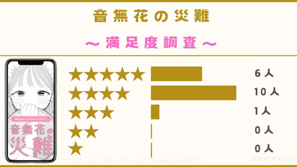 漫画『音無花の災難』の漫画の魅力を解説