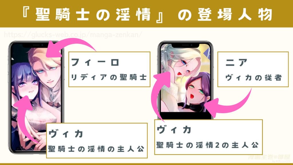 聖騎士の淫情の登場人物