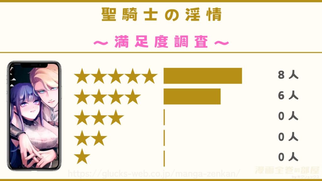 聖騎士の淫情の口コミ・レビューを独自アンケート調査