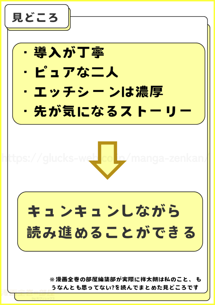 漫画「祥太朗は私のこと、もうなんとも思ってない?」を実際に読んでわかった見どころ