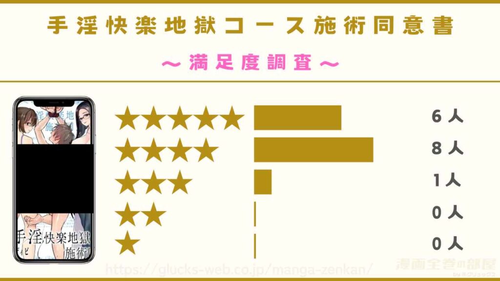 漫画『手淫快楽地獄コース施術同意書』の口コミ・感想レビュー