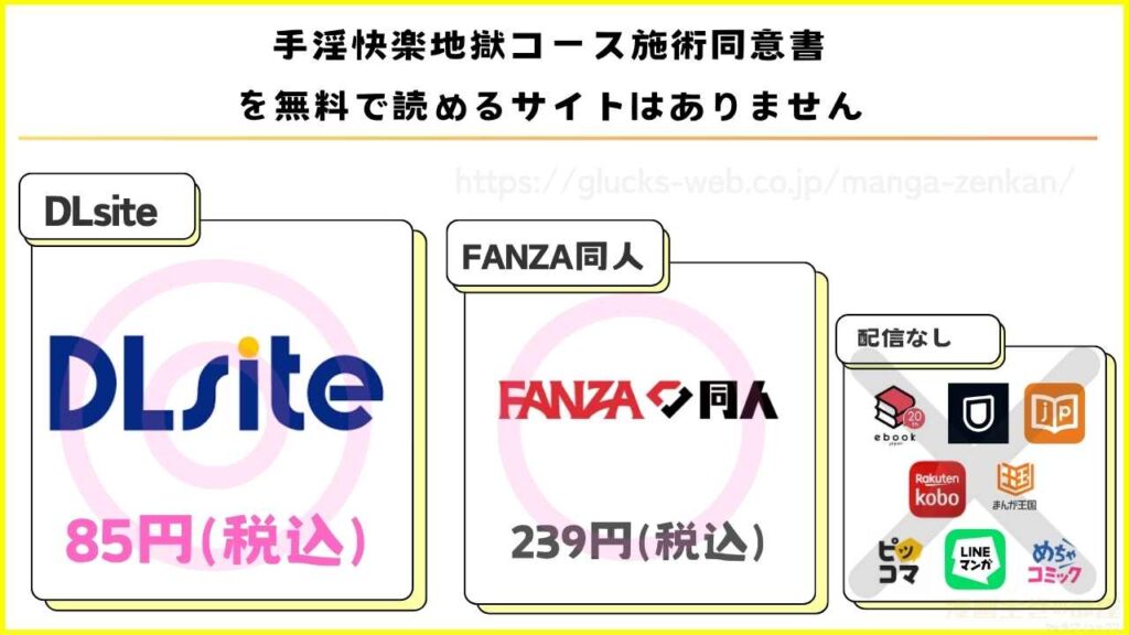 漫画『手淫快楽地獄コース施術同意書』が無料で読めるサイトを調査
