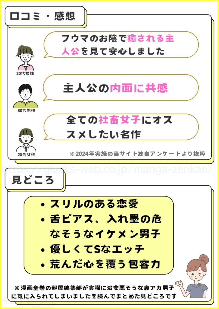 漫画「治安悪そうな裏アカ男子に気に入られてしまいました」の口コミ・感想レビューと見どころ