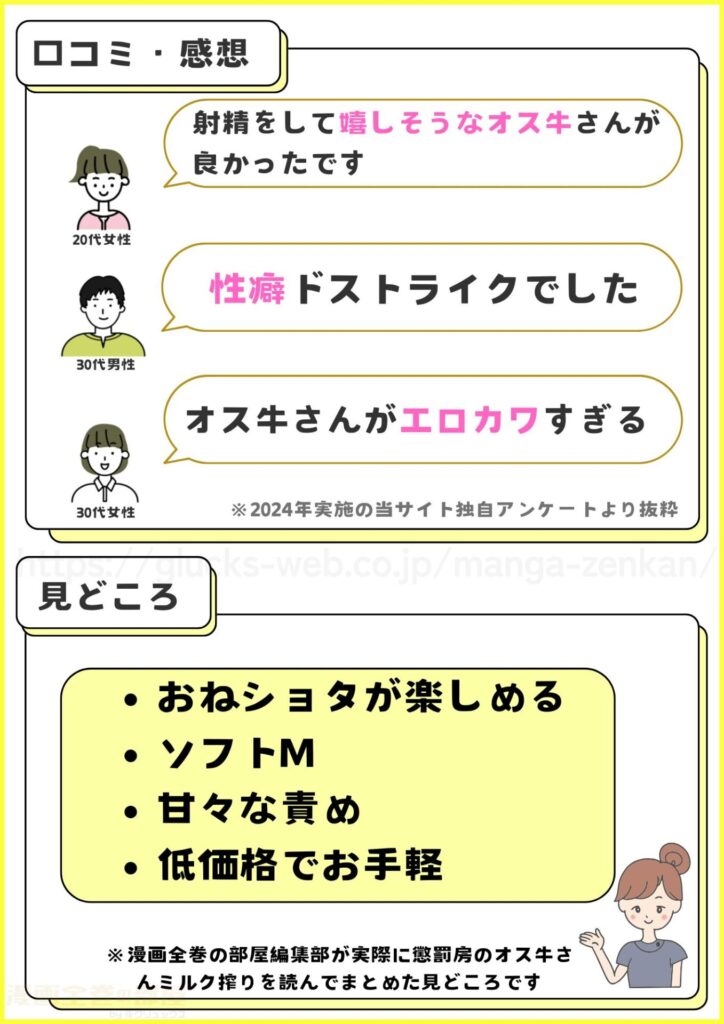 漫画「懲罰房のオス牛さんミルク搾り」の口コミ・感想と見どころ