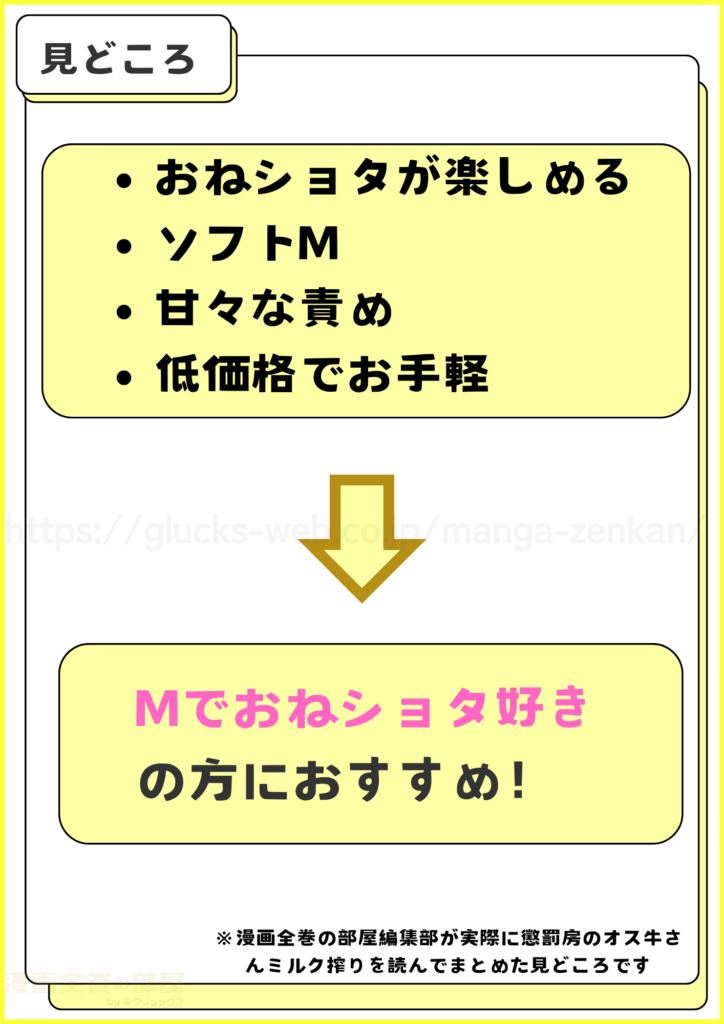 漫画「懲罰房のオス牛さんミルク搾り」を実際に読んでわかった見どころ