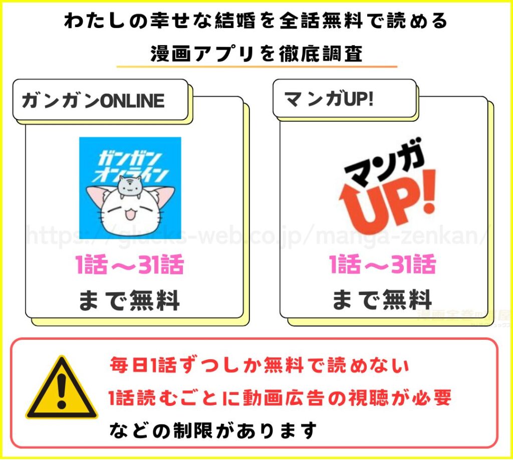 漫画｜わたしの幸せな結婚を全話無料で読めるアプリを調査