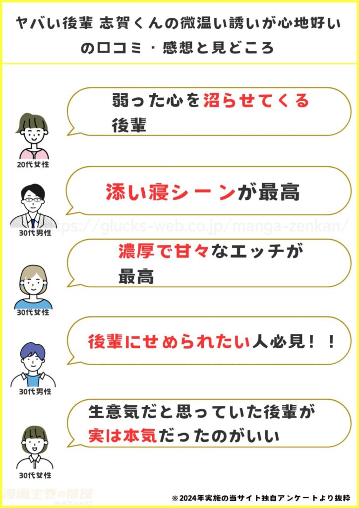 ヤバい後輩 志賀くんの微温い誘いが心地好い ネタバレ感想