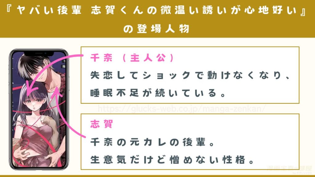 漫画『ヤバい後輩 志賀くんの微温い誘いが心地好い』の登場人物