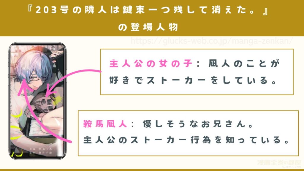 漫画『203号の隣人は鍵束一つ残して消えた。』の登場人物