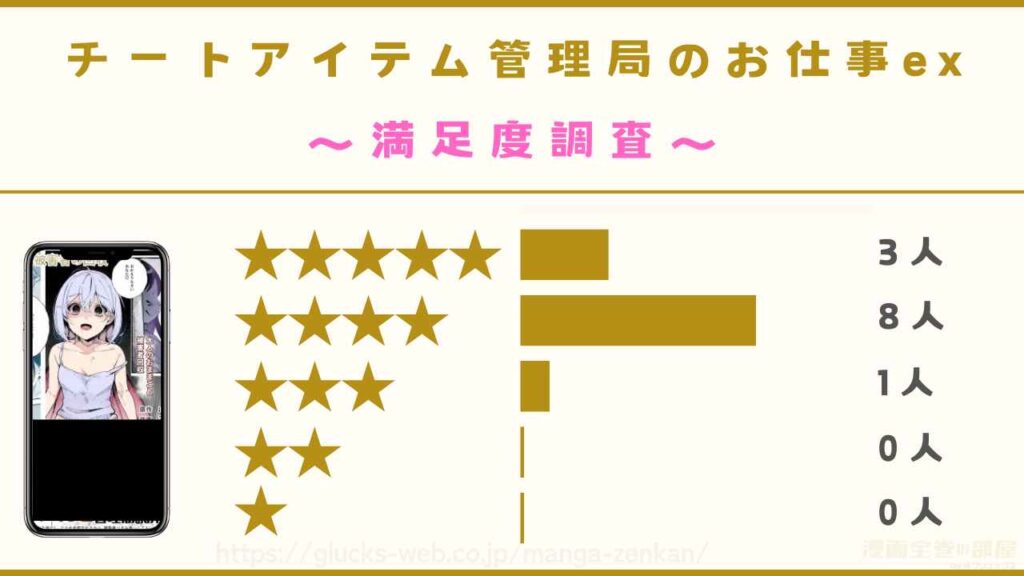 漫画｜チートアイテム管理局のお仕事exの感想・口コミ