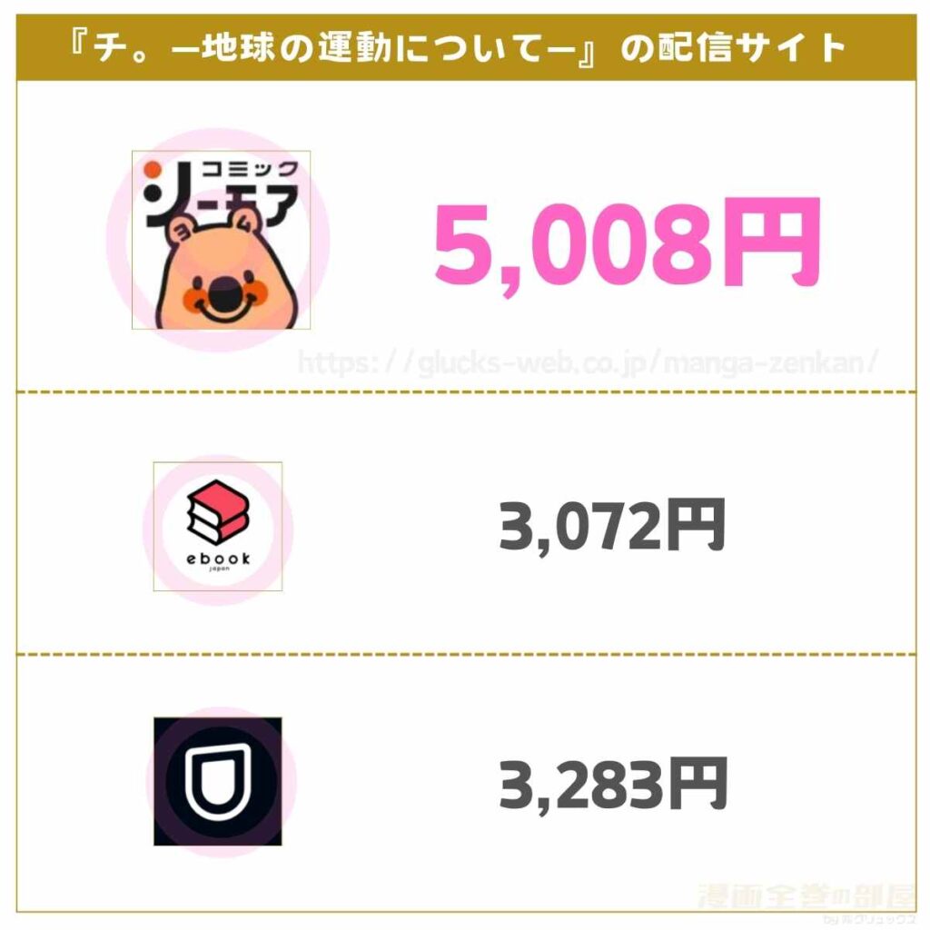 チ。―地球の運動について―