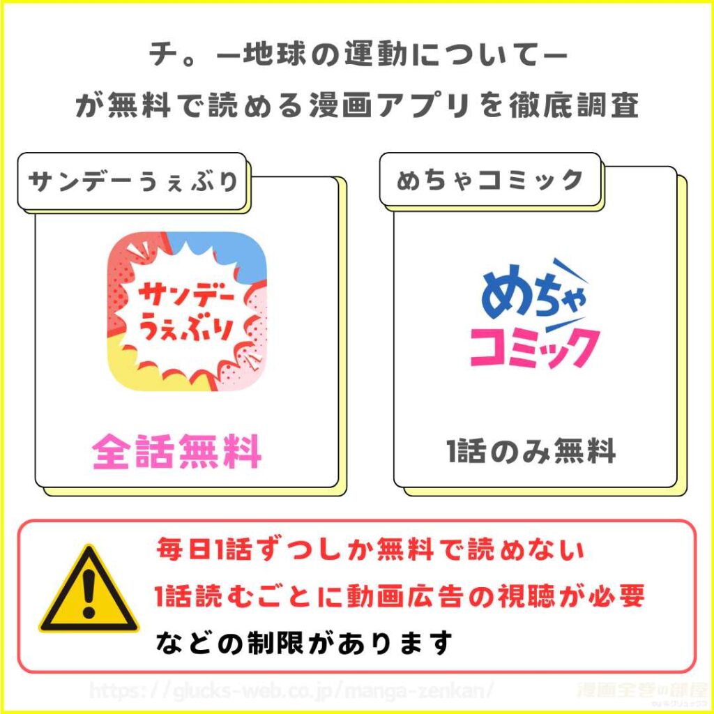 漫画『チ。―地球の運動について―』を無料で読めるアプリを調査