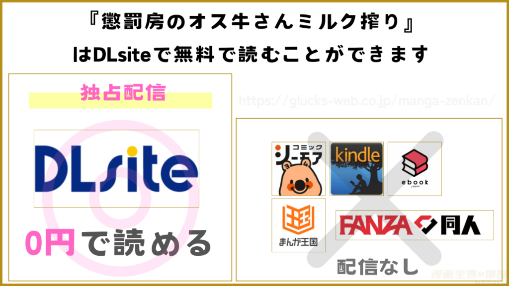 漫画「懲罰房のオス牛さんミルク搾り」が無料で読めるサイトを調査