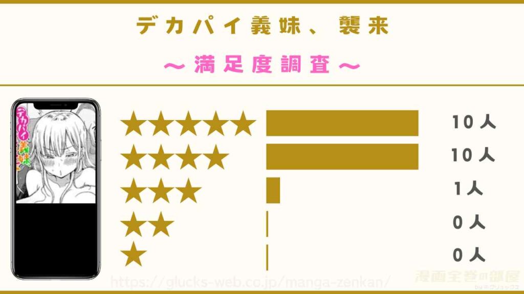 漫画『デカパイ義妹、襲来』の口コミ・レビュー（独自調査）
