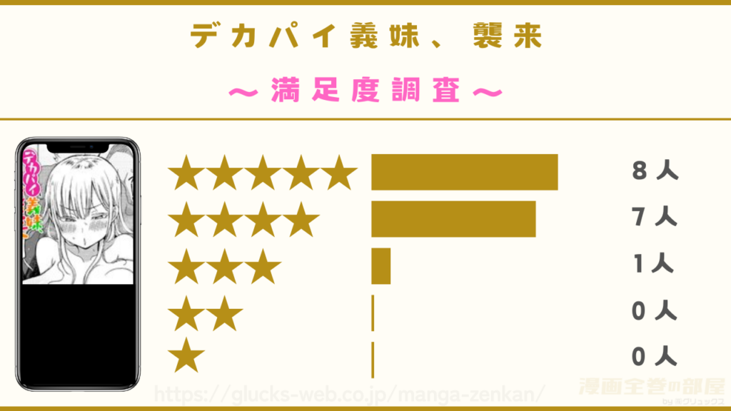 漫画『デカパイ義妹、襲来』の口コミ・レビュー（独自調査）