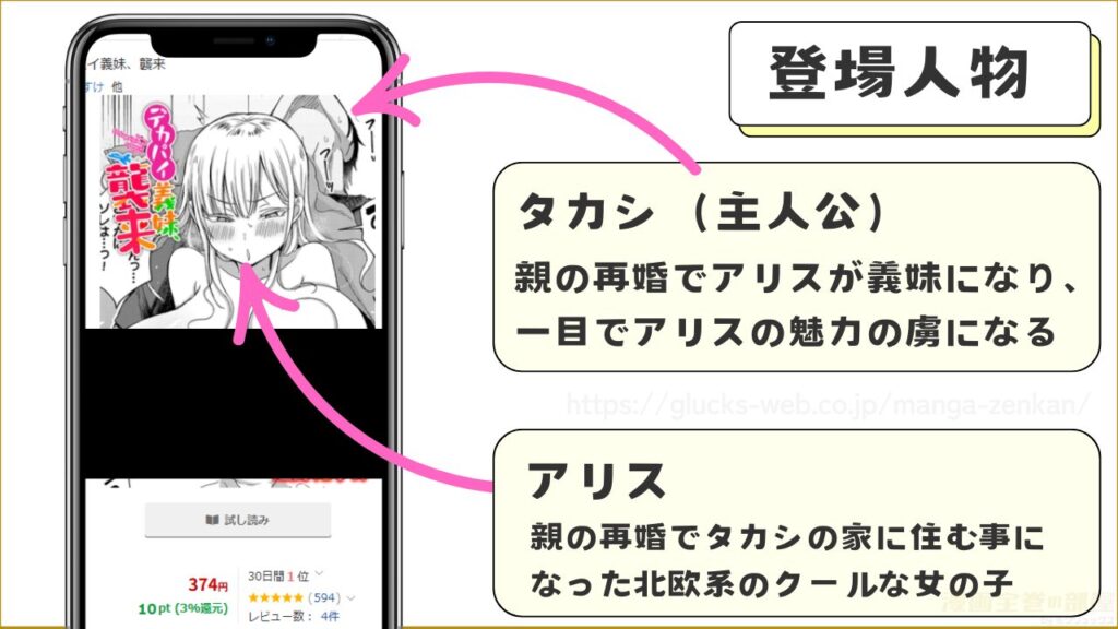 漫画『デカパイ義妹、襲来』の登場人物