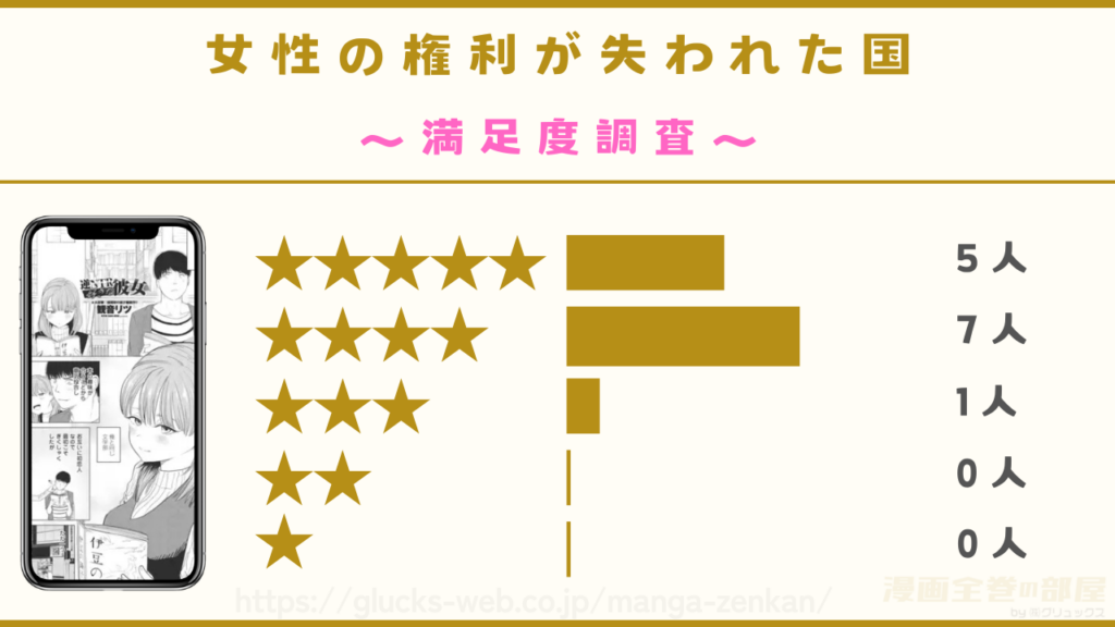 漫画|逆NTR好きな彼女の感想レビュー