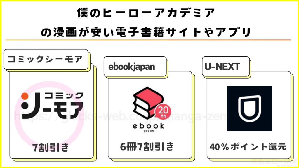 漫画『ヒロアカ』が安い電子書籍サイトやアプリを徹底比較