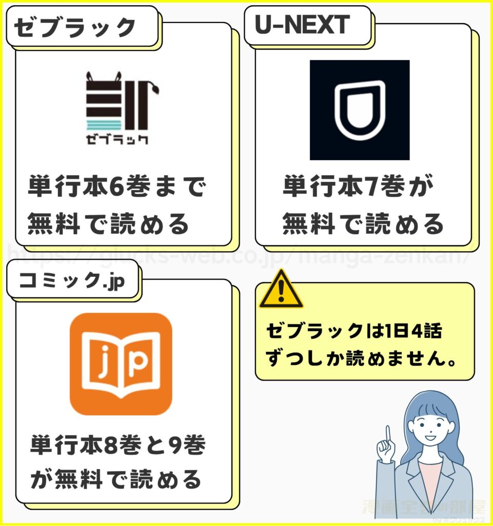 僕のヒーローアカデミアの漫画単行本を数巻分無料で読むことができる