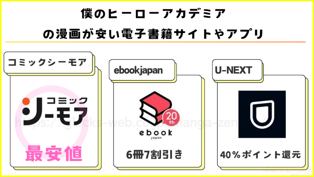 僕のヒーローアカデミアの漫画が安い電子書籍サイトやアプリを徹底比較！