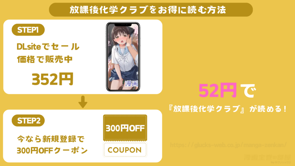 Dlsiteで『放課後化学クラブ』は52円で独占配信中