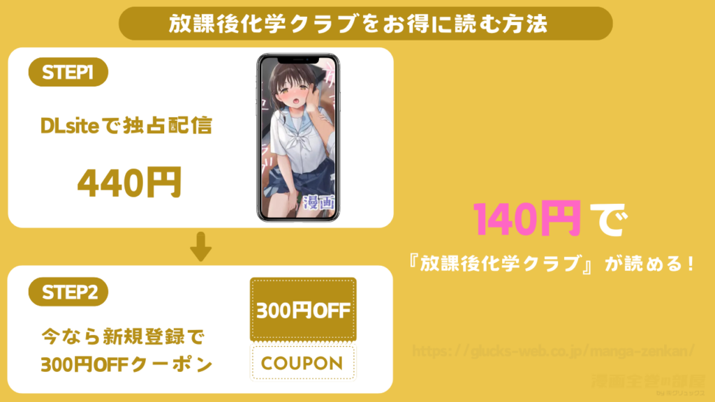 Dlsiteで『放課後化学クラブ』は140円で独占配信中