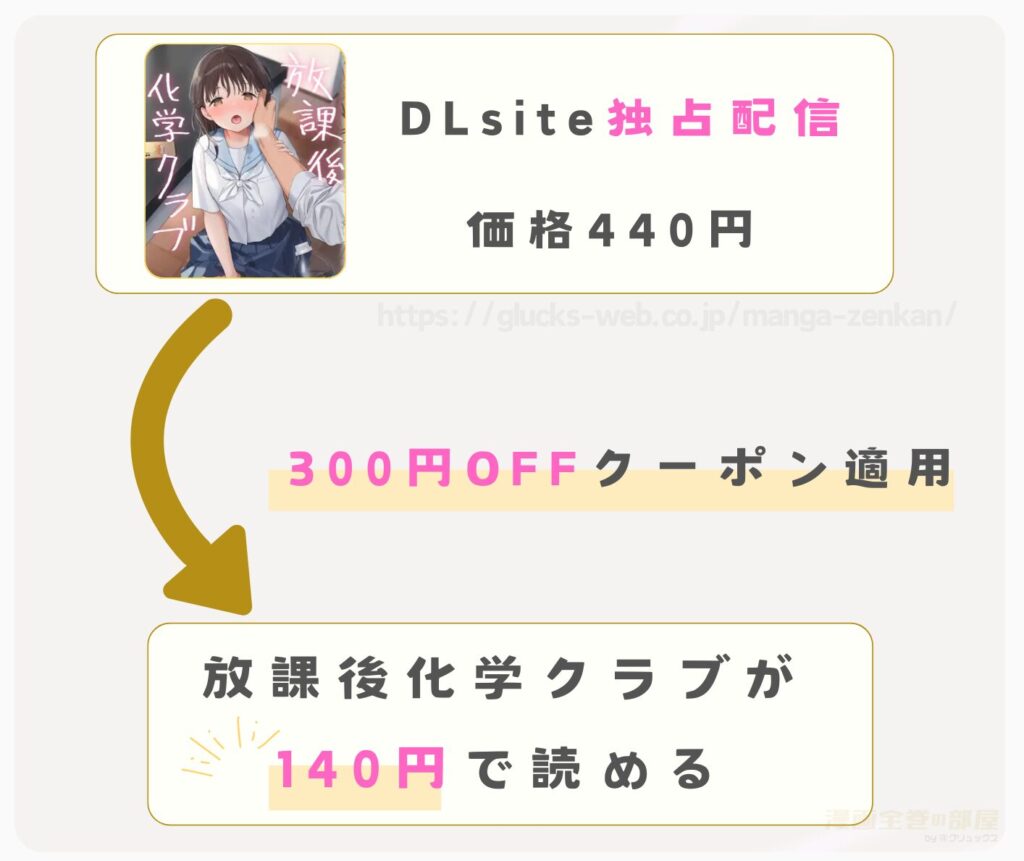 放課後化学クラブ