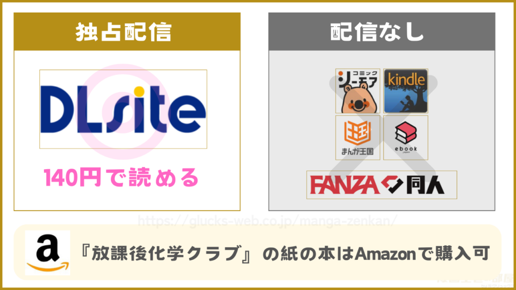 『放課後化学クラブ』を無料で読める漫画サイトやアプリはどこ？