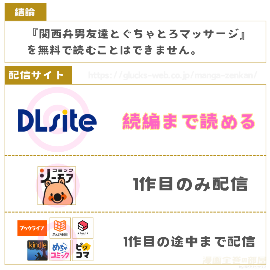 関西弁男友達とぐちゃとろマッサージ